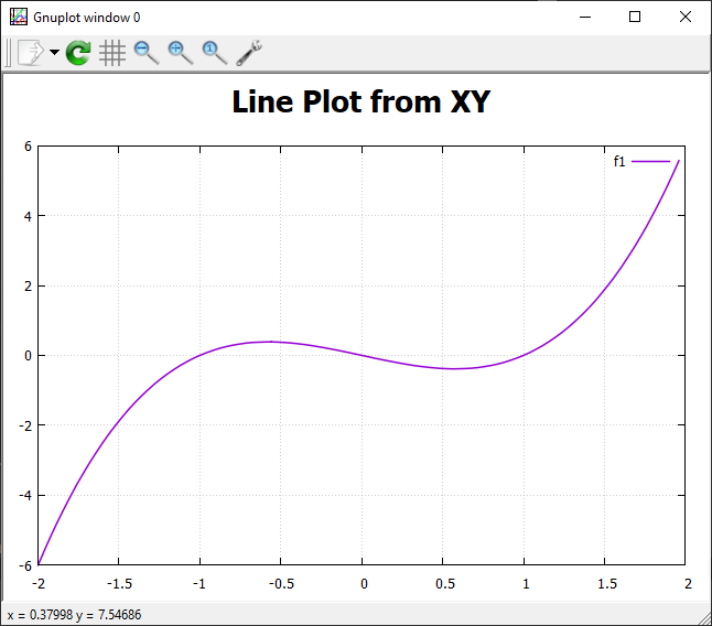 Image of a line plot